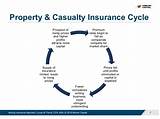Commercial Property Insurance Underwriting Images