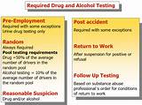 Photos of Company Drug Testing Policy