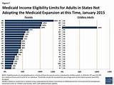 Texas Medicaid Eligibility Income Chart 2016