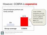 Images of Post Cobra Health Insurance Options