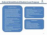Action Financial Services Student Loans Photos