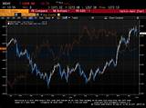 Images of Direxion Emerging Markets Bull 3x Shares