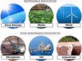 Photos of Renewable Resources E Amples List