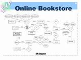 Images of Online Bookstore Software