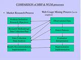 Market Research Process Pictures