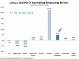 Pictures of Online Ad Revenue