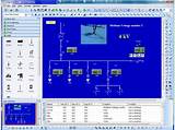 Screen Design Software Photos