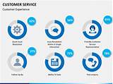 Customer Service Ppt Images
