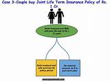 Term Life Insurance Maturity Date