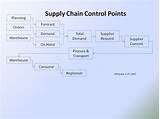 Supply Chain Manager Education Requirements Photos