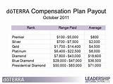 Pictures of Doterra Ranks And Income