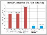 Pictures of Silver Epoxy Thermal Conductivity