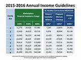 Affordable Care Act California Income Guidelines