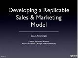 Save Marketing Model