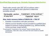 Are Annuity Payments Taxed Pictures