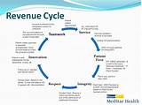 Hospital Revenue Cycle Training Pictures