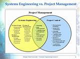 Photos of Characteristics Of Project Management Pdf
