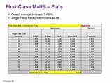 Photos of First Class Mail Postcard Rate