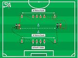 Pictures of Youth Soccer Warm Up Drills