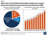 Medicare Advantage Plans Michigan Images