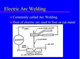 Electric Arc Welding Pictures