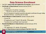 Pictures of Masters Online Data Science