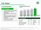Td Ameritrade Line Of Credit Pictures