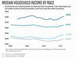 Images of Average American Income 2017