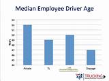 Images of Average Salary For Truck Drivers In Usa