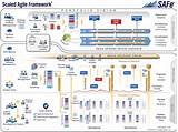 Companies Using Scaled Agile Framework Images