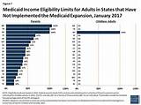 Pictures of Medicaid Household Income