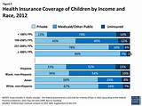 Images of Income Eligibility For Medicaid Nj