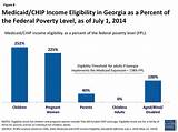 Medicaid Income Limits Ga 2017 Pictures