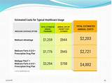 Photos of Medicare Vs Medicaid Chart