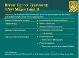 Breast Cancer Treatment Images