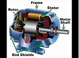 Electric Motor Rotor Images