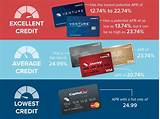 Photos of Capital One Credit Card Ratings