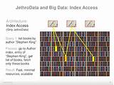 Big Data Architecture Books Images