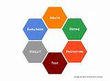 Design Thinking Process D School