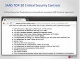 Pictures of Critical Security Controls Top 20