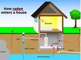 How To Check For Radon Gas In Your Home Photos
