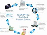 Images of New Business Credit Card Processing