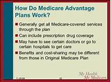 Photos of What Do Medicare Advantage Plans Cost
