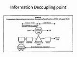 Decoupling Supply Chain Pictures