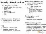 Aws Bastion Host Best Practices Images
