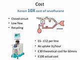 Photos of Xenon Gas Cost