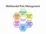Naltrexone For Pain Management Images