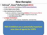 Phosphodiesterase 4 Inhibitors For The Treatment Of Copd