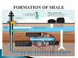 Shale Gas Future Pictures