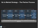 Images of Define Market Development Strategy